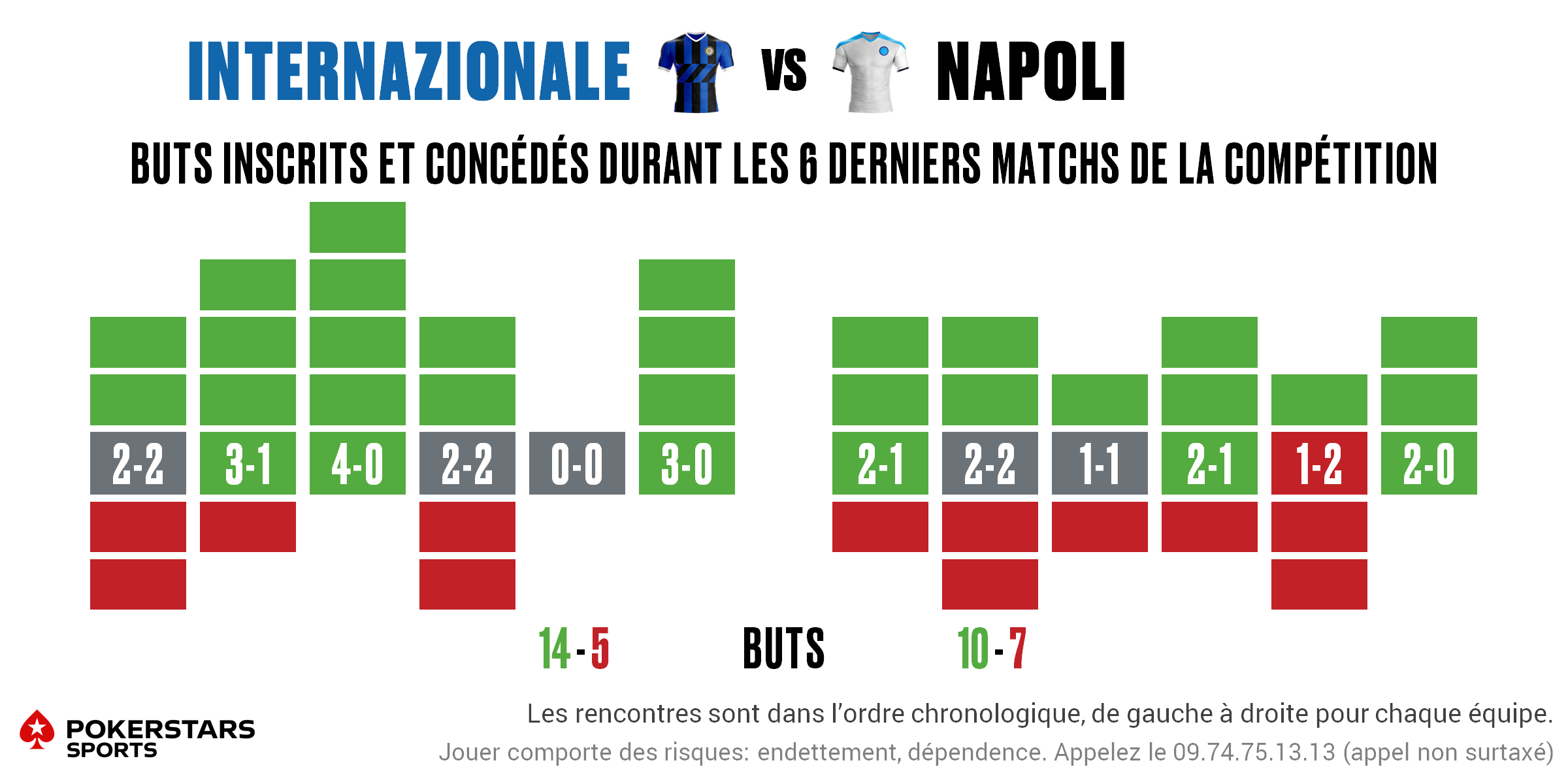 Inter v Napoli - Form FR